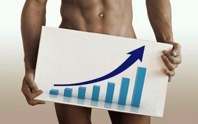 Augmente la taille du pénis